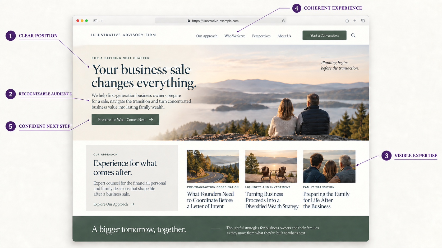 ria website strategy and design annotated advisory firm webpage v3
